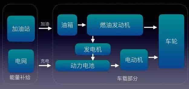 什么是插電式混合動力汽車(PHEV),工作原理及代表車型有哪些？