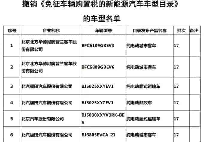 工信部:《關(guān)于免征新能源汽車車輛購置稅的公告》