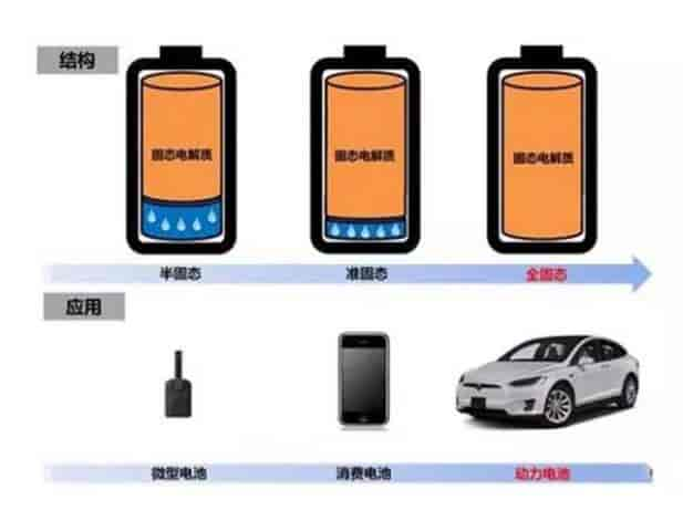 固態(tài)電池能否取代鋰電池？