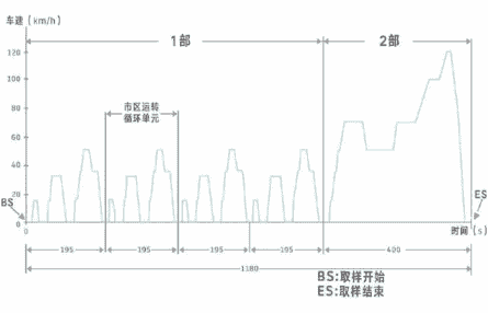 是騾子是馬拉出來溜溜！菲斯塔純電動續(xù)航實測