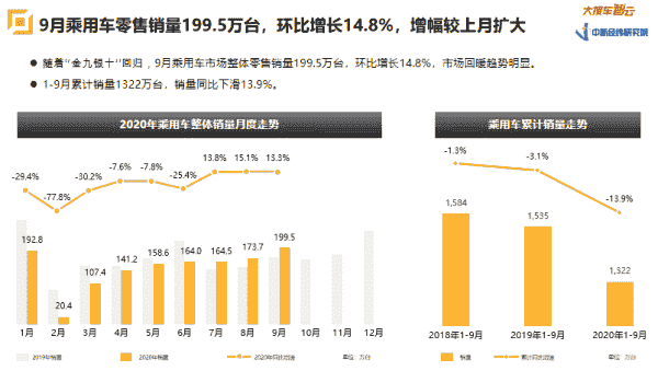 新能源新政出臺(tái)汽車股瘋漲 你抄底了嗎？