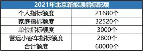 5月26日北京新能源指標(biāo)集中釋放，誰(shuí)才是家庭第一部車的首選？