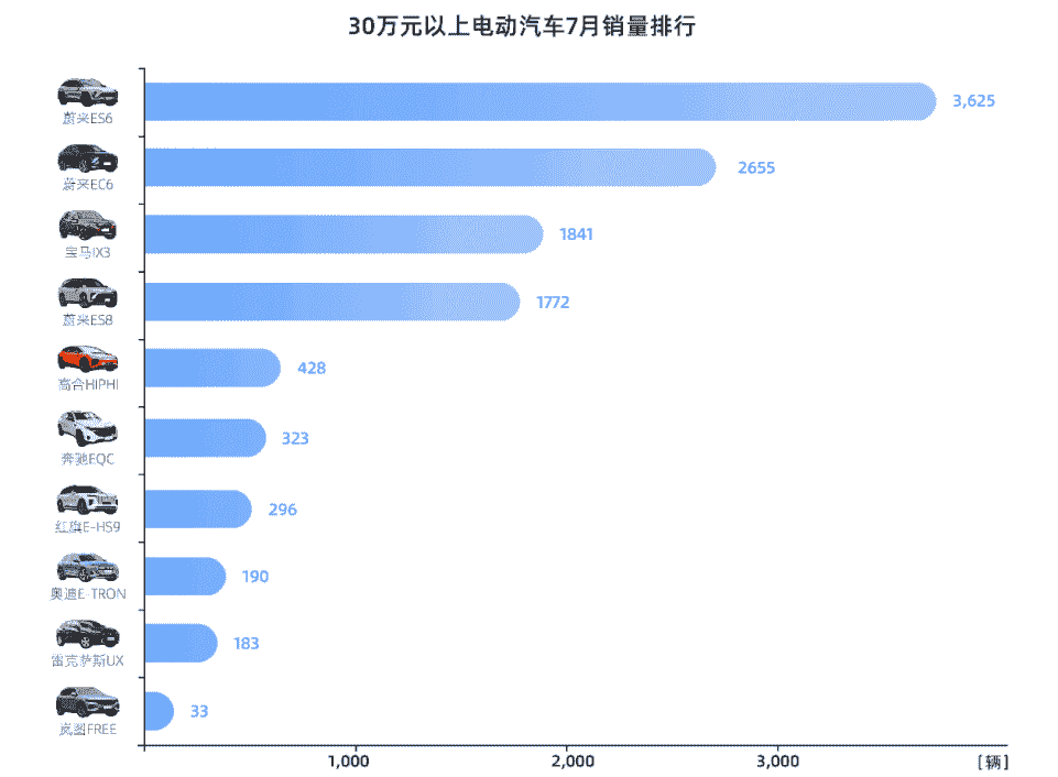 9年后市占率60%！“威馬們”發(fā)力15-25萬主流用戶市場