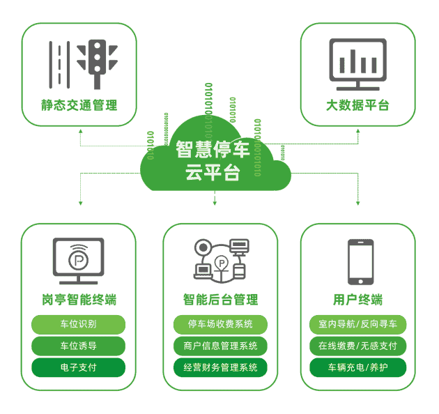 車(chē)秘科技：數(shù)字經(jīng)濟(jì)新時(shí)代，城市智慧停車(chē)迎來(lái)新機(jī)遇