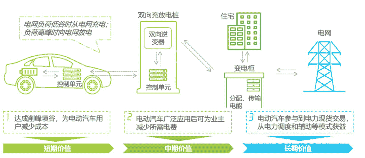 社區(qū)充電難逐漸展現(xiàn)，威馬等新勢力尚需更多耐心