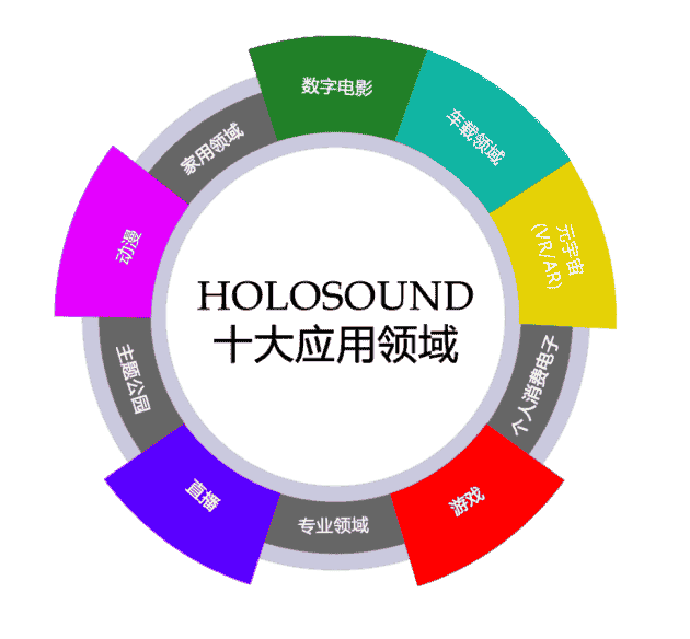 CCF東北論壇于3月在沈陽召開，LEONIS馬士超博士將就HOLOSOUND Mobility做精彩分享